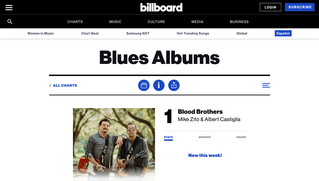 Blood Brothers (Mike Zito & Albert Castiglia) Land At #1 On The ...